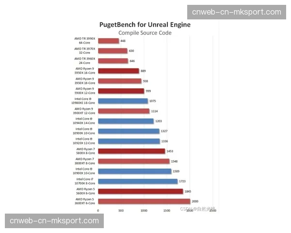 实时交互引擎于本季度深度集成 助力执行方实现动态化人流价值导引
