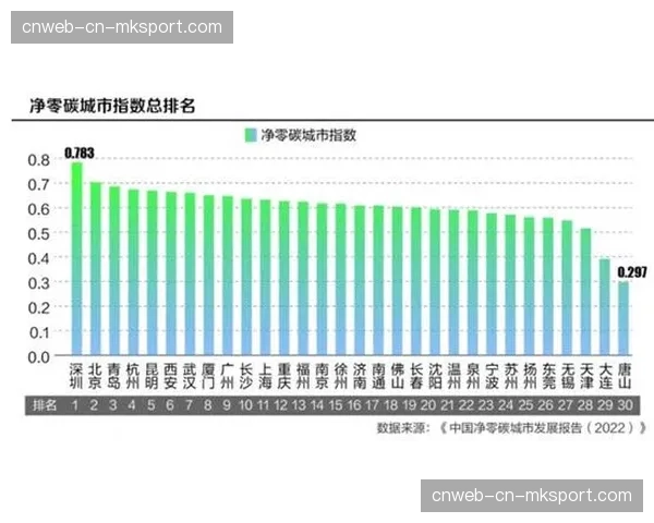 当前周期强调绿色低碳运营 技术选型与能耗管理纳入考量