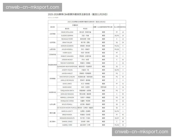 【2026年4月CBA联赛·赛前·动态浙江队外援琼斯因轻微拉伤缺席赛前合练