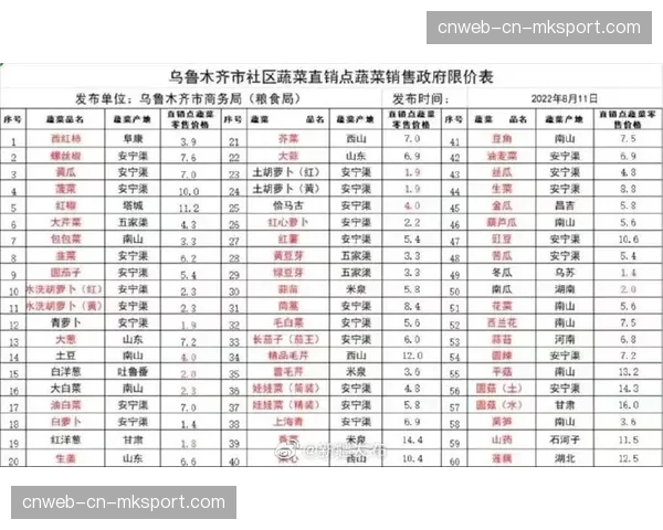 NBA官方发布年度社会责任报告，社区服务累计超十万小时